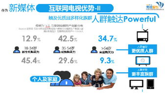 秀視智能 互聯(lián)網(wǎng)電視營銷制勝之道，兩招搶占全新市場(chǎng)