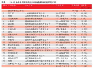 緩增長背景下，互聯網銷售成OTC市場新亮點