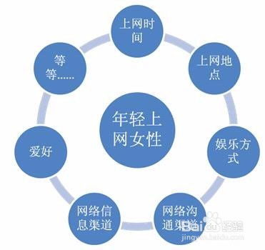 互聯(lián)網(wǎng)時(shí)代如何做好網(wǎng)絡(luò)營銷與銷售 策略與實(shí)踐指南
