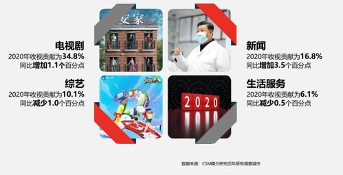 2020年全年智能電視大屏收視洞察與互聯(lián)網(wǎng)品牌設(shè)備銷量分析報(bào)告