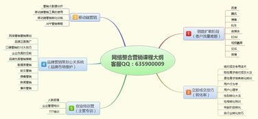 互聯(lián)網(wǎng)營銷與互聯(lián)網(wǎng)銷售 2017最新解析